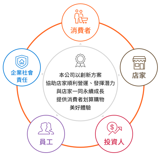 公司投資人管理專區介紹