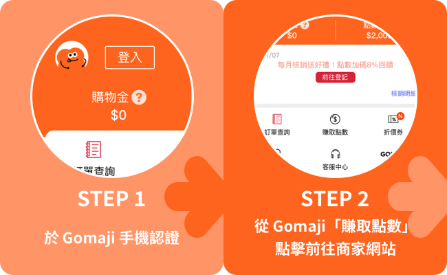 點數聰明賺4步驟