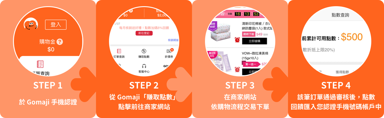 點數聰明賺4步驟