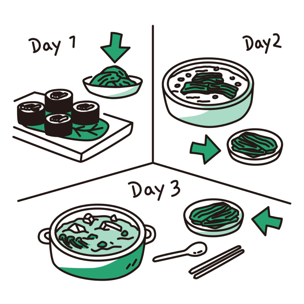 韓國人真的每天都吃泡菜嗎？