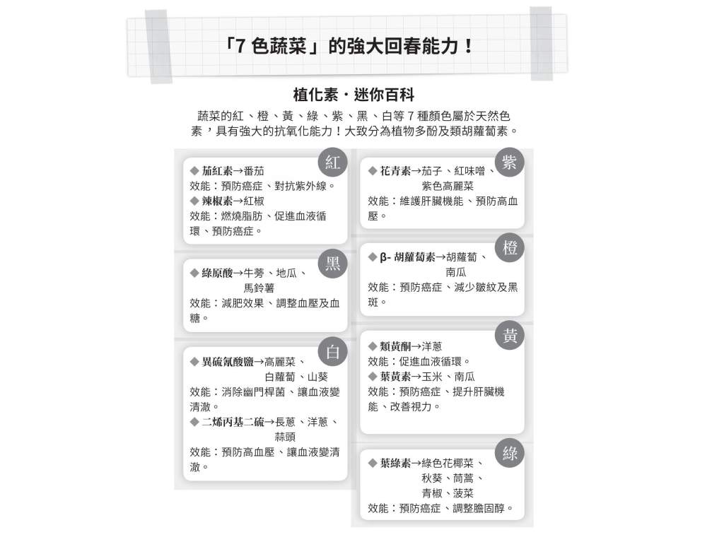  抗氧化 七色蔬菜水果