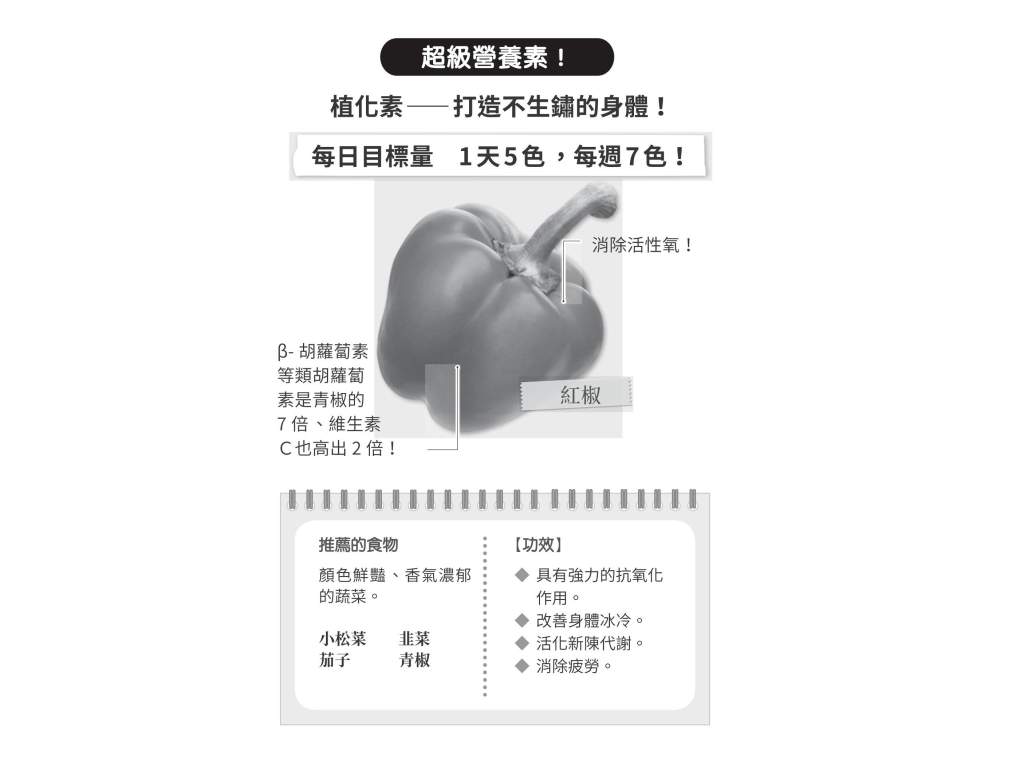 抗氧化維生素：植化素
