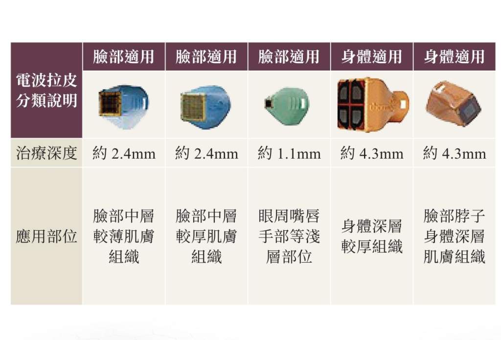 各種電波拉皮手術介紹