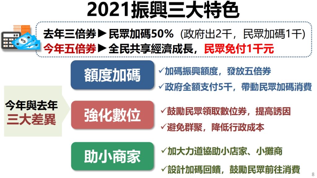 振興五倍券懶人包
