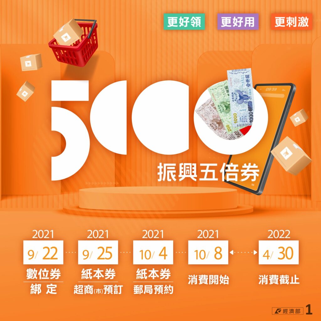 振興五倍券懶人包