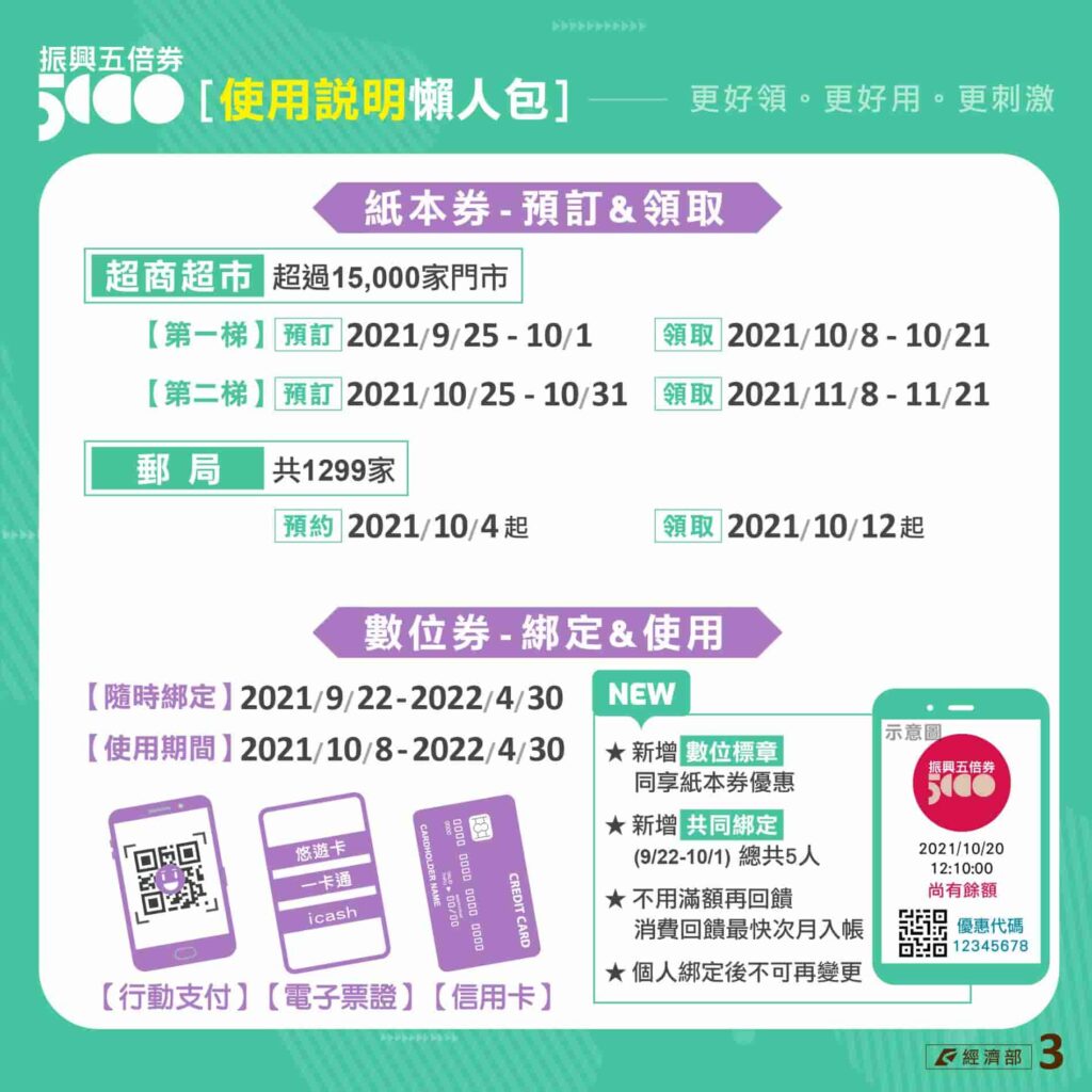 振興五倍券懶人包