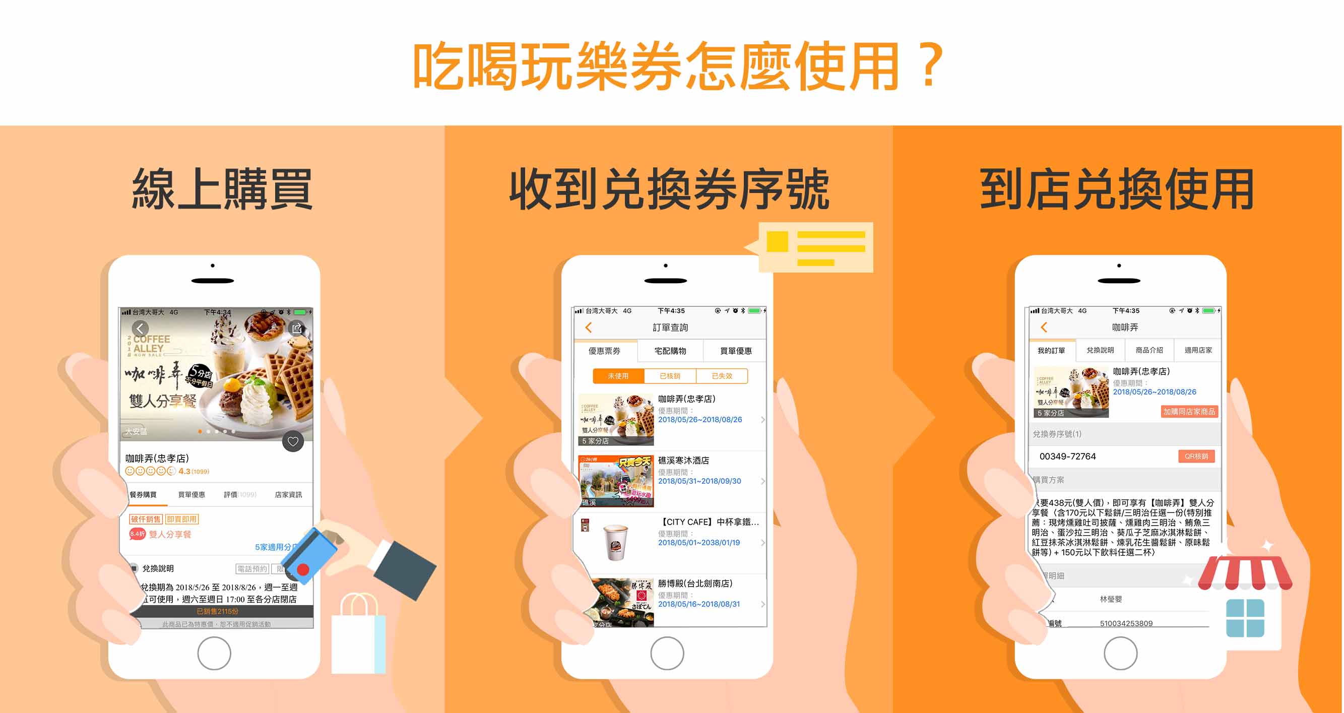 吃喝玩樂券怎麼使用